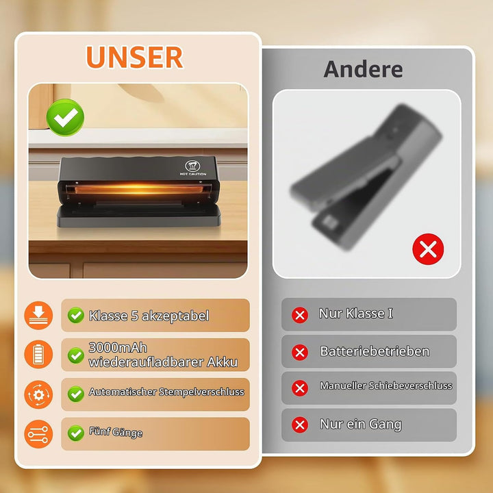Comius Sharp Folienschweissgerät,Wiederaufladbar Mini Schweissgerät mit 5 Geschwindigkeiten, Mini Ba