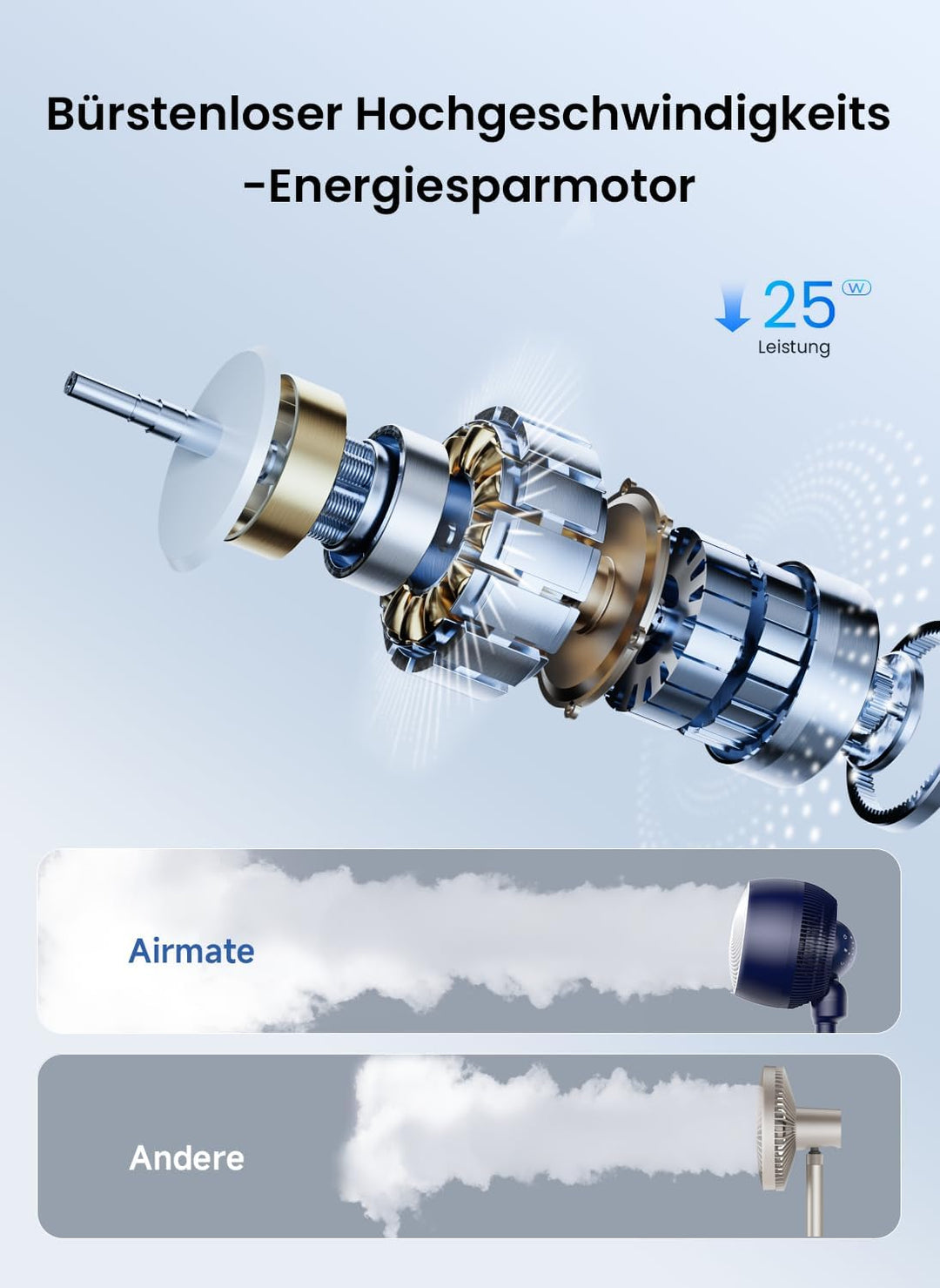 AIRMATE 25dB Standventilator, Ventilator Leise 26M Windentfernung, 1600m³/h Luftvolumen Echt Turbo-L