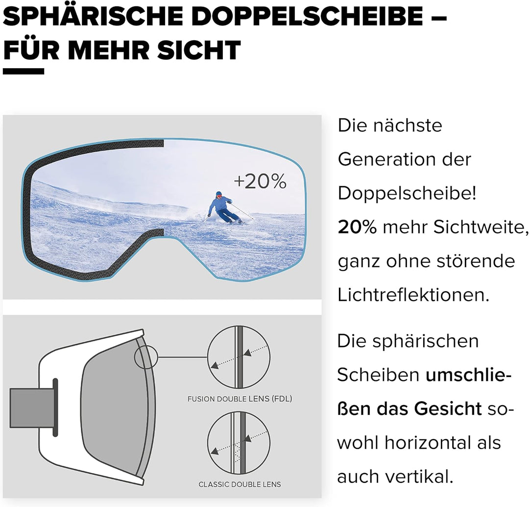 Atomic COUNT JR SPHERICAL Skibrille für Kinder - Komfortabler Live Fit Rahmen - Klare Sicht &amp; besser