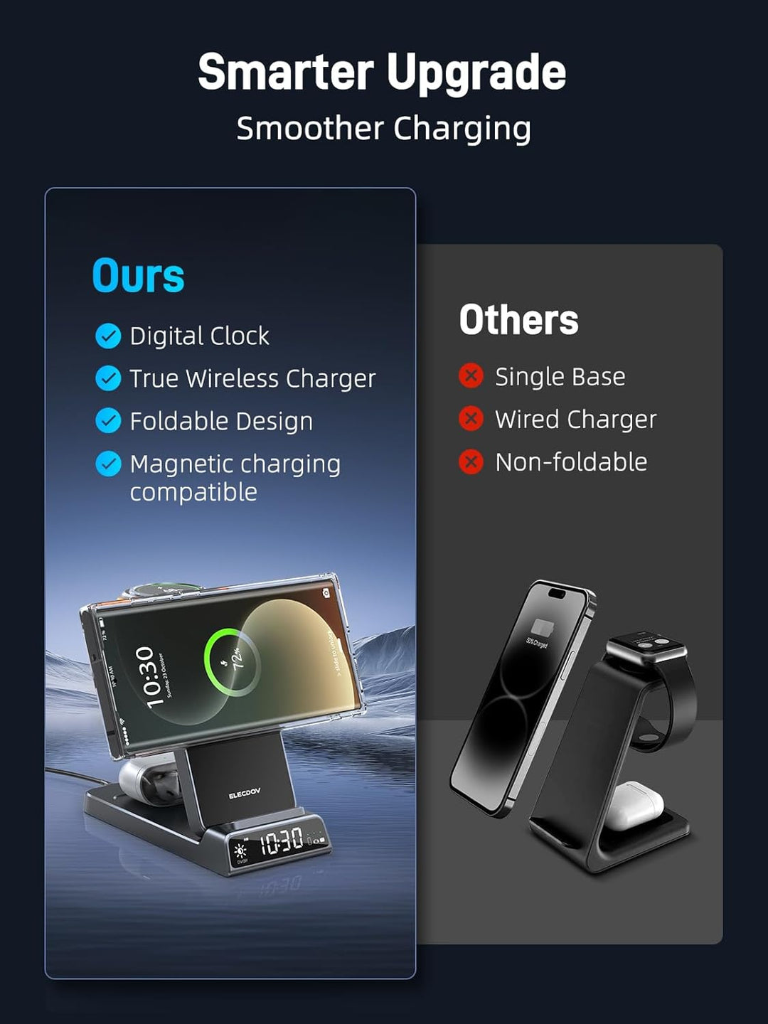 Magnetisches Kabelloses Ladegerät für Samsung, 3 in 1 Mag Safe Ladestation für Samsung Galaxy Z Fold