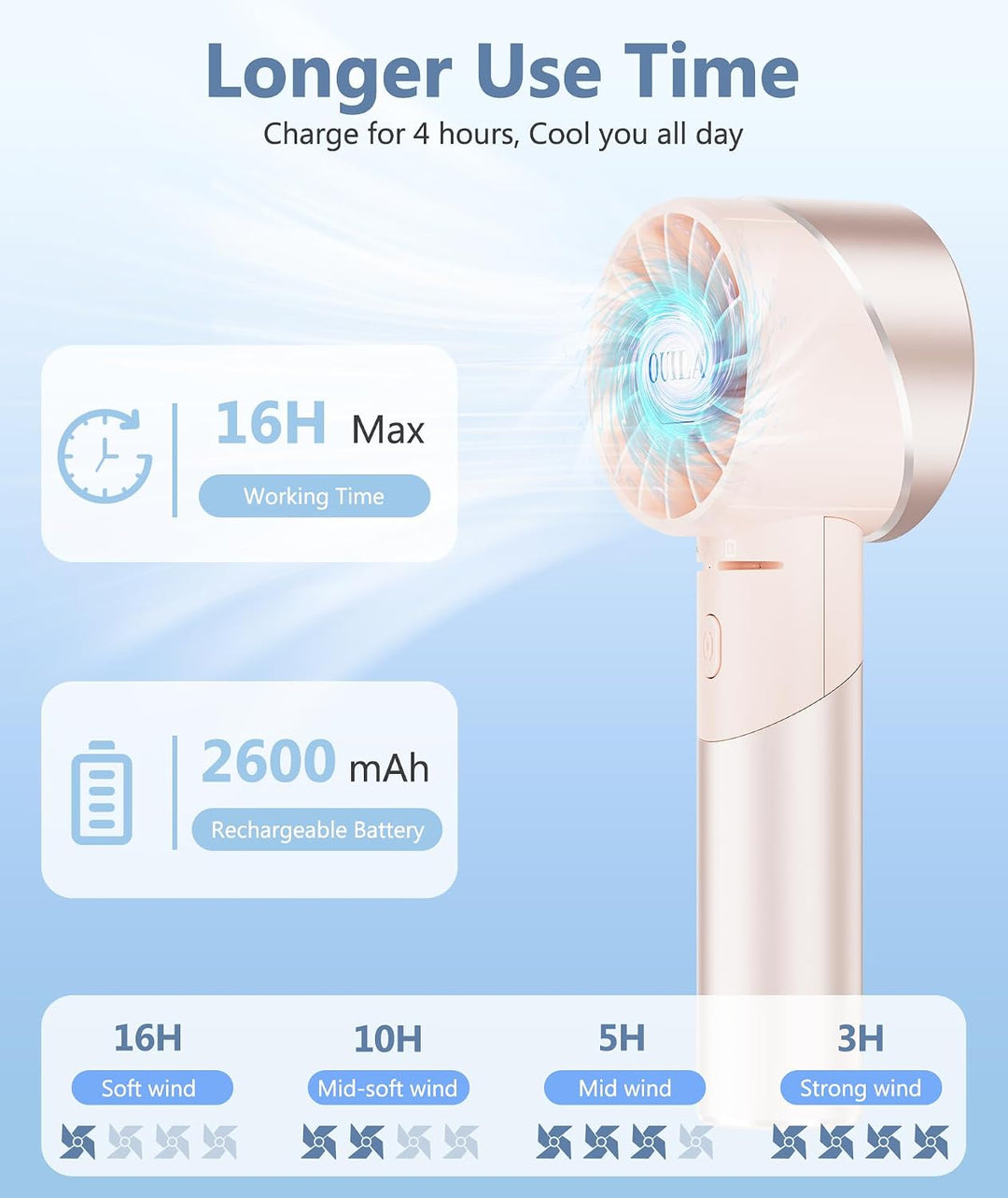 OUILA Handventilator, 2600mAh Mini Ventilator aus Metallwerkstoff USB Aufladbar Tragbarer Akku Venti