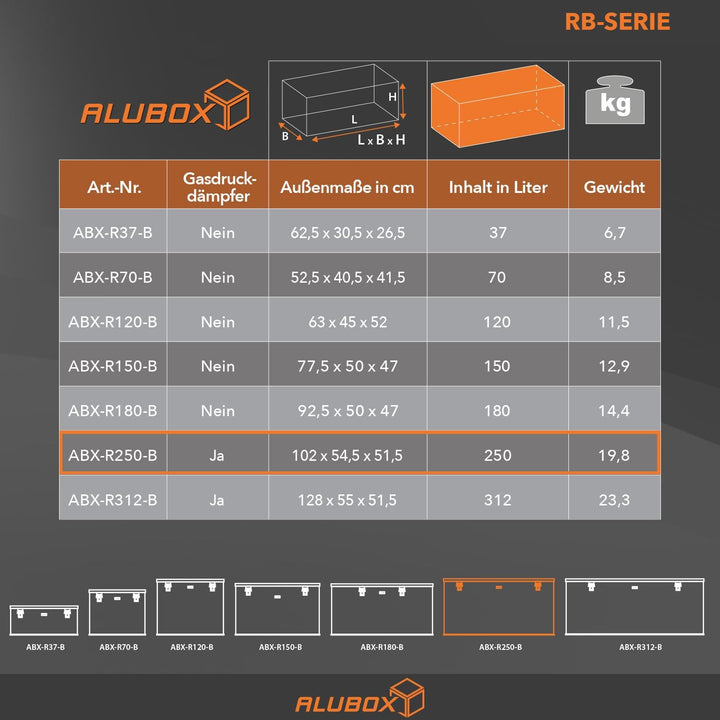 Alubox STRONG - BLACK EDITION ABX-R250 Aluminium Transportkiste aus 3mm Riffelblech 250 Liter in sch