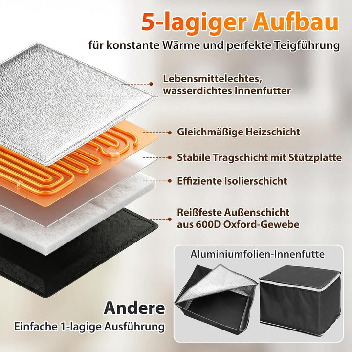 Teigfermentierbox Elektrisch - 10-45°C einstellbarer Brotfermentierer mit Timer, dreiseitige Heizung