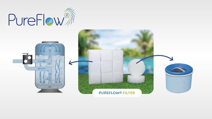 PureFlow Pool 3D Filter – Volumenfilter als Alternative zu Filtersand, Filterglas und Filterballs –