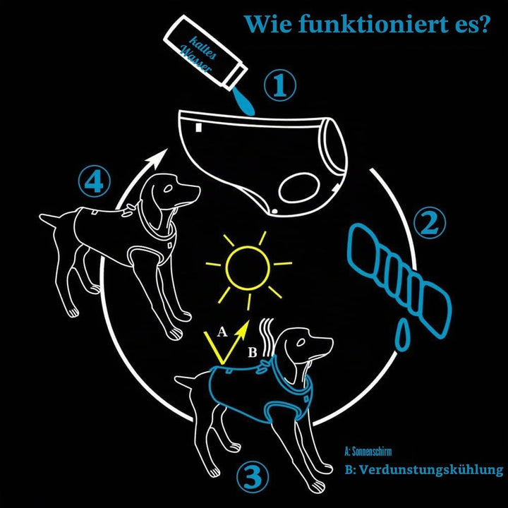 MOKCCI Truelove kühlweste für Hunde Hund Kühlweste Geschirr Kühler Jacke mit Verstellbare Reissversc