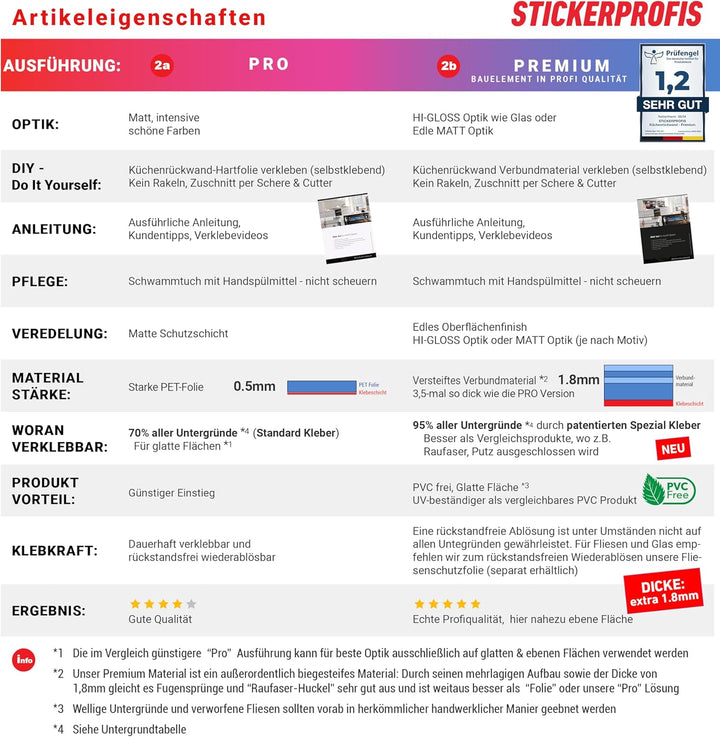StickerProfis Küchenrückwand selbstklebend Glasoptik - Beton - 1.8mm, Versteift, alle Untergründe, H