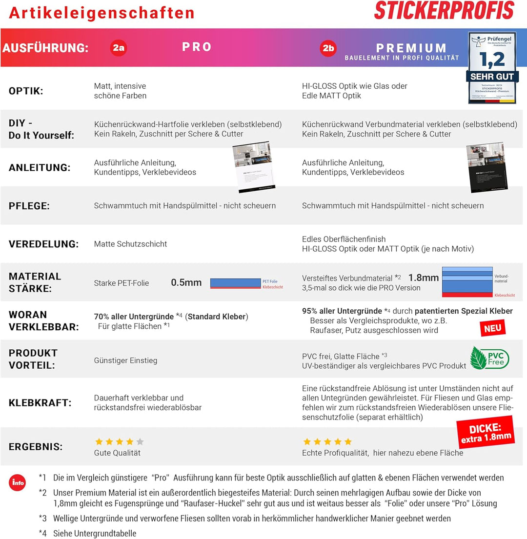StickerProfis Küchenrückwand selbstklebend Glasoptik - BUNTER Rauch - 1.8mm, Versteift, alle Untergr
