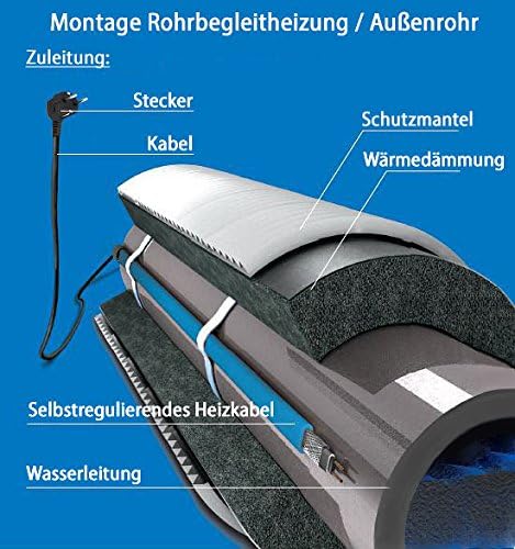 Vorgefertigtes selbstregulierendes Heizkabel SLL 16W/m - 2m - zum Schutz vor Frostschäden bei Dachri