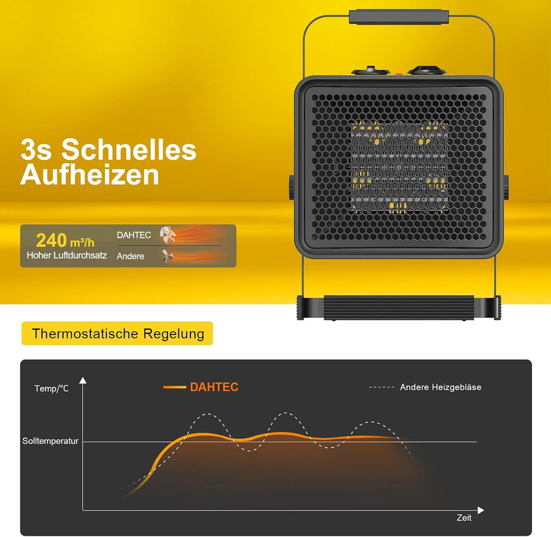 Keramik Heizlüfter 2000 Watt Bauheizer Luftmenge 240 m³/h Elektrisch mit Verstellbarer Winkel für Ga