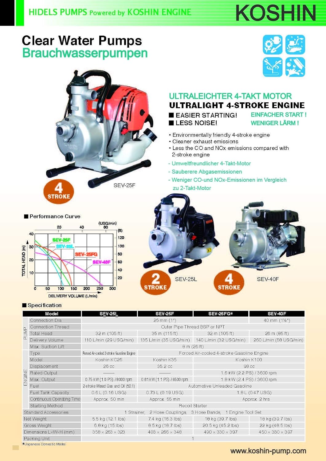 KOSHIN Benzin-Wasserpumpe 1" für Brauchwasser SEV-25L