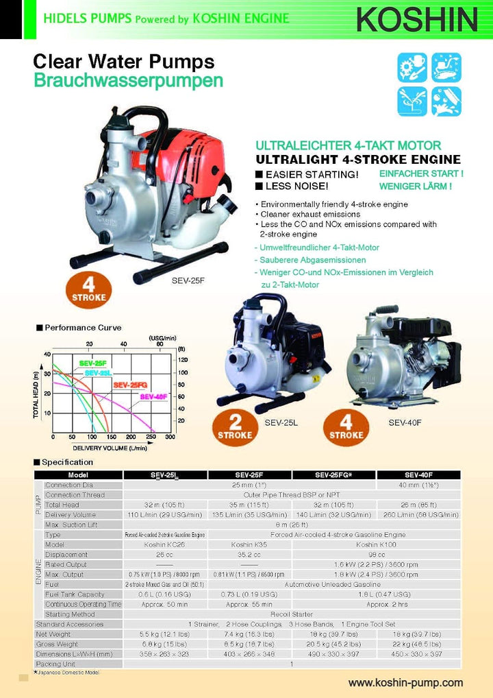 KOSHIN Benzin-Wasserpumpe 1" für Brauchwasser SEV-25L