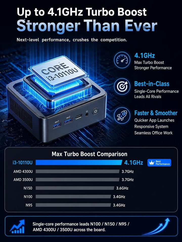 GMKtec Mini PC N97 11 Pro Micro Desktop Computer, 12. Gen Intel N97 (bis zu 3.60GHz) 12GB DDR5+512GB