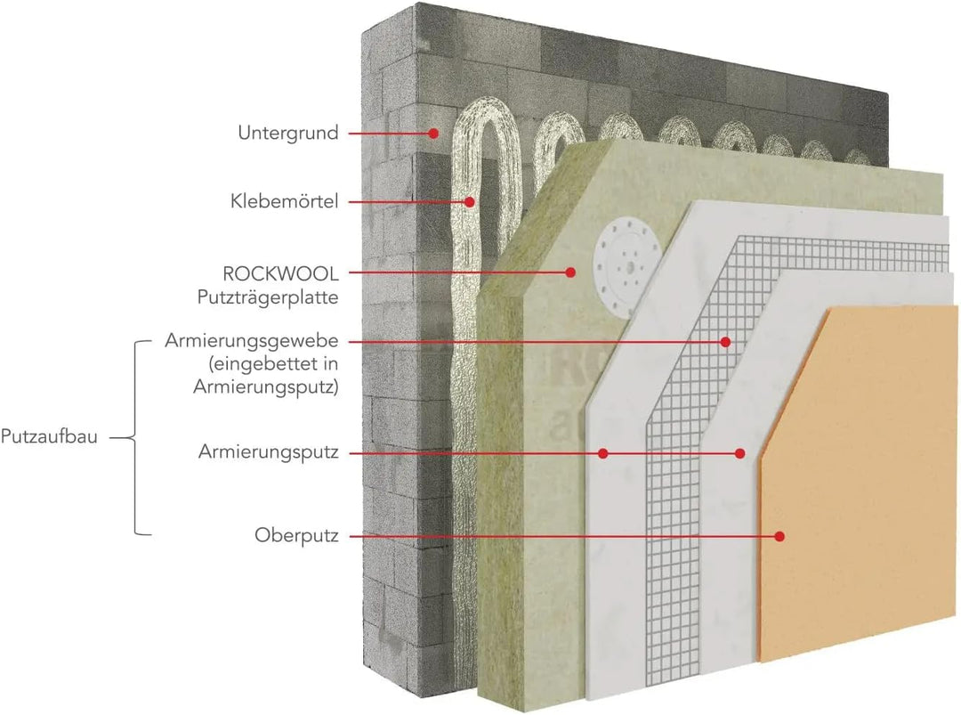 ROCKWOOL Coverrock X-2 035 Putzträgerplatte 140 mm, 0,96 m², 2 Platten 140mm, 140mm