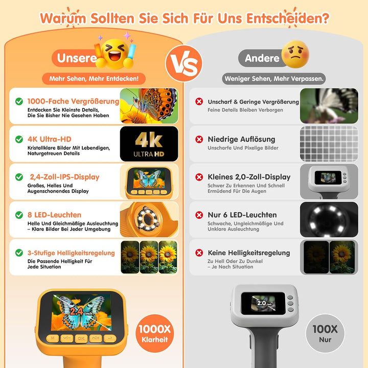 1000X Mikroskop für Kinder 2.4" Bildschirm 4K HD Taschenmikroskop Orange, Orange