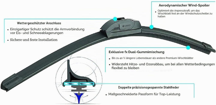 Bosch 24OE20OE ICON Beam Wischerblätter – Fahrer- und Beifahrerseite – Set mit 2 Blättern (24OE &amp; 20