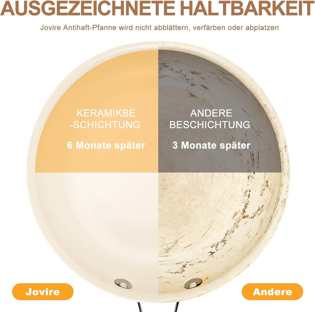 Antihaft Bratpfanne Keramik-beschichtet (23cm+27cm), 23cm+27cm