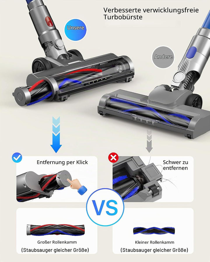 Akku Staubsauger für Zuhause kabelloser Stabstaubsauger: 45K Pa, 550 W, 65 Min, Anti-Tangle-Bürste,