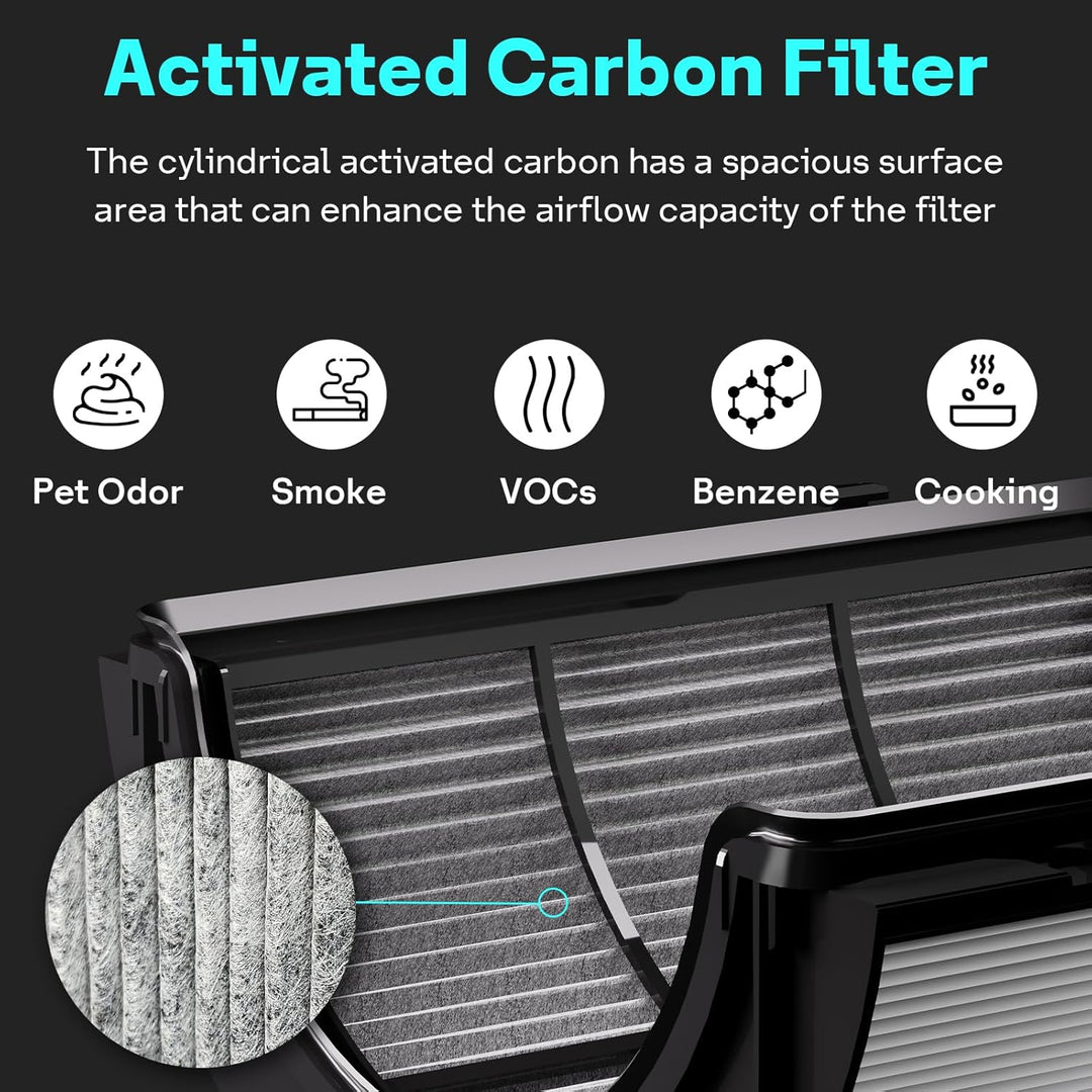 Leemone 360° Combi 2-in-1 HEPA+Carbon Ersatzfilter kompatibel mit Dyson TP06 HP06 PH02 PH01 PH03 PH0