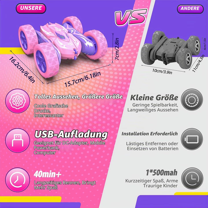 Dreamlandia Ferngesteuertes Auto, 2,4GHz RC Auto Weihnachten Geschenk Mädchen 3-9 Jahre, 360° Flip,