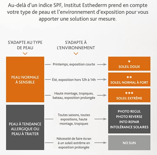 Esthederm Solaire Adapta Bruma Ext 150 Ml