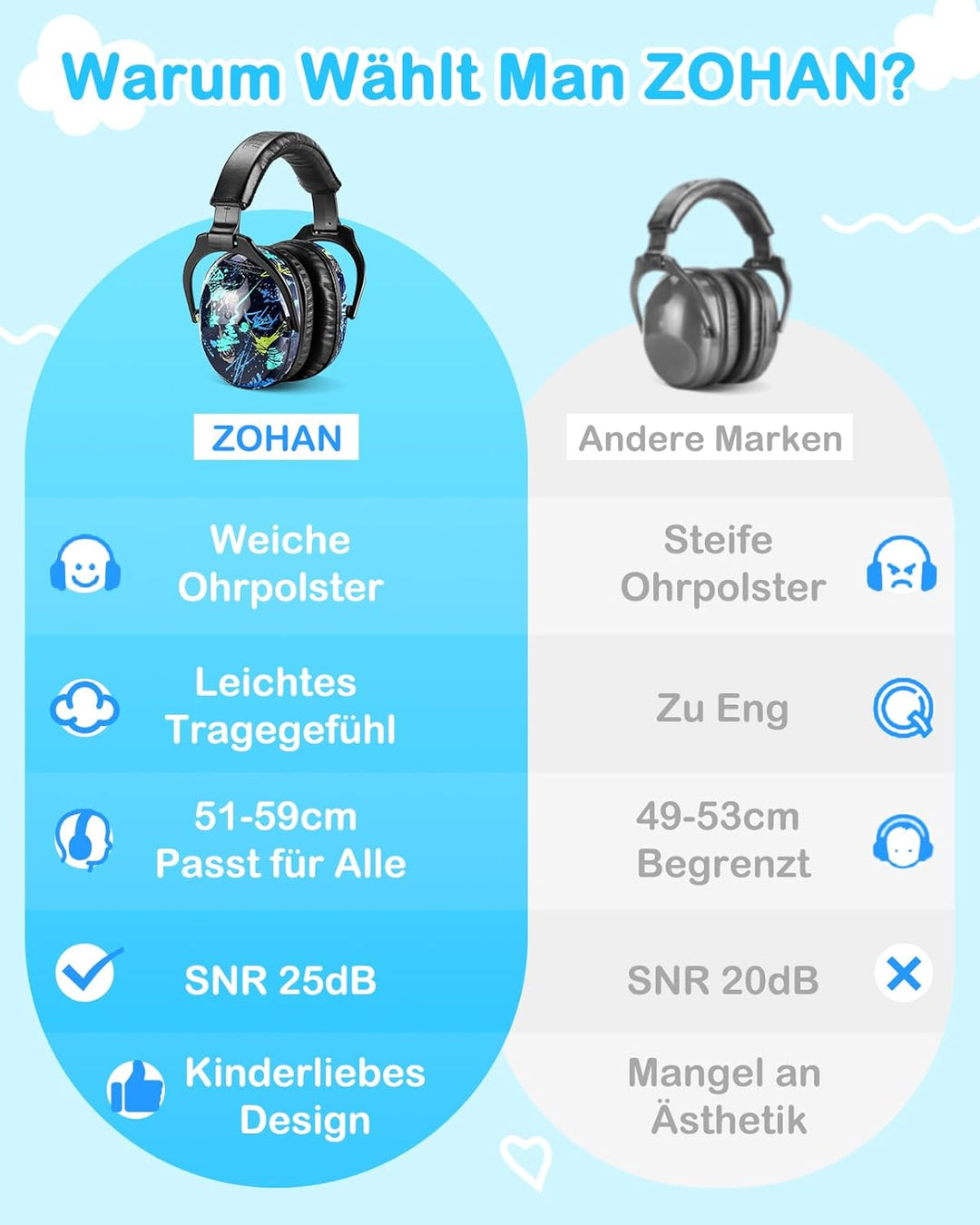 ZOHAN 030 Gehörschutz Kinder 2er Pack,Lärmschutz Kopfhörer Kinder mit Autismus, ohrenschützer kinder