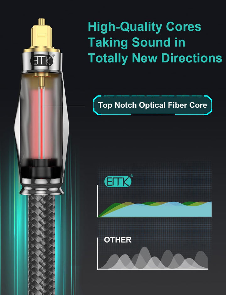 EMK Optisches Audiokabel Optical Audio Cable Toslink Spdif Kabel Lichtleiterkabel Digital Audio Out