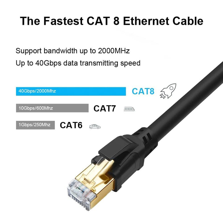 Yauhody Cat 8 Lan Kabel 15M, 40Gbps 2000MHz Ethernet Kabel Netzwerkkabel Gigabit Internet Kabel RJ45