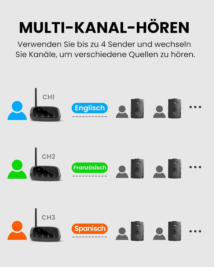 Avantree Audiplex MX – Mehrkanal-Audio-System Für Kirchen &amp; Übersetzung, 30 ms Low-Latency, Hervorra
