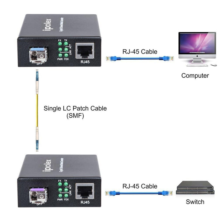 ipolex EIN Paar Gigabit Ethernet Medienkonverter, 1,25G SFP Port, Single-Mode LC Glasfaser zu Ethern
