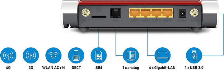 AVM FRITZ!Box 6850 LTE International (Modem, bis zu 150 MBit/s, WLAN AC+N bis 866 MBit/s (5 GHz) und