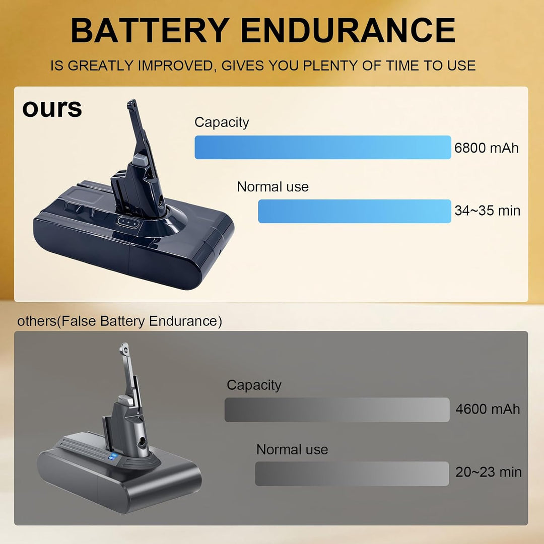 6800 mAh Ersatzakku für Dyson V8, Akku kompatibel mit Dyson V8 Staubsaugerserie + 2 Filter,für SV10