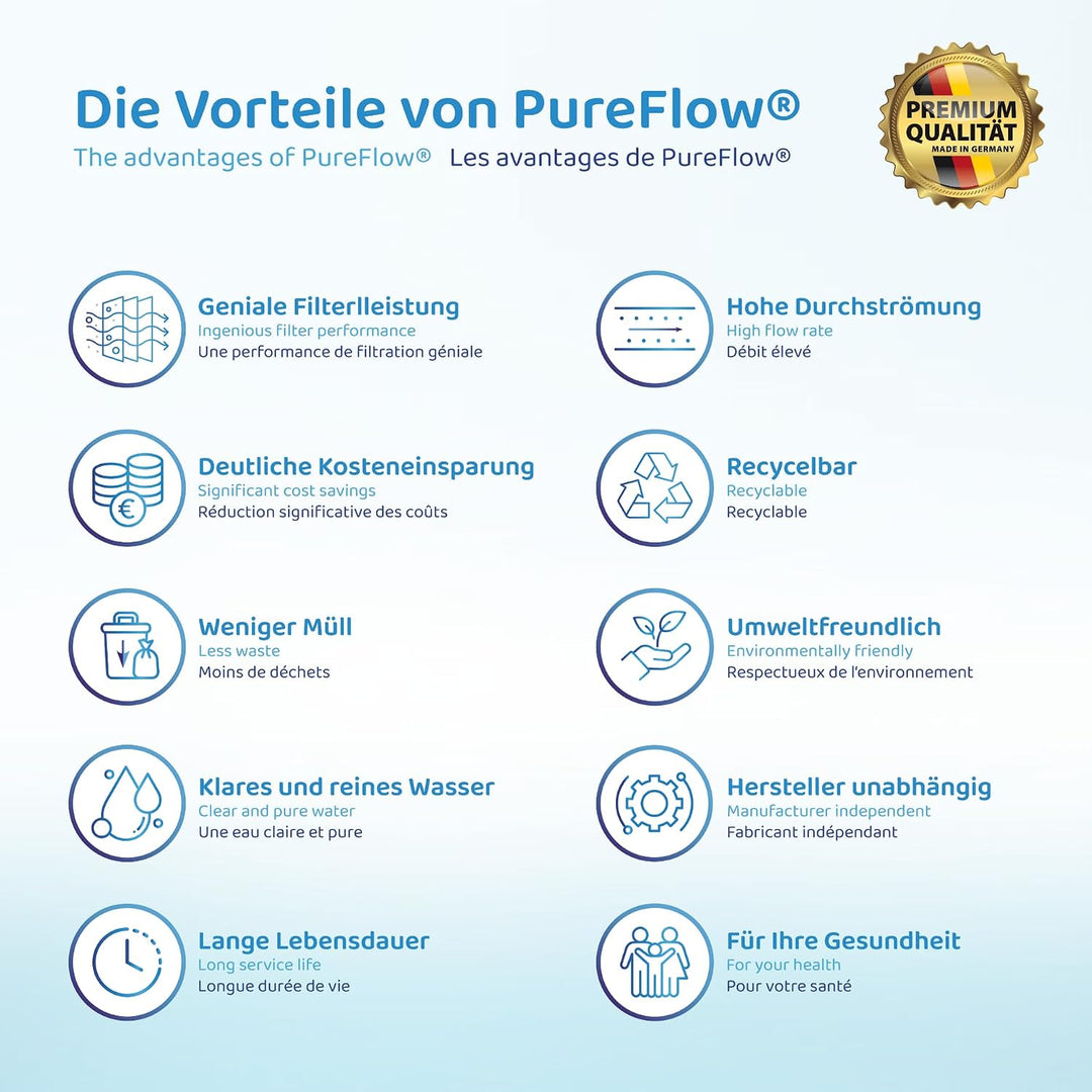PureFlow Pool 3D Filter – Volumenfilter als Alternative zu Filtersand, Filterglas und Filterballs –