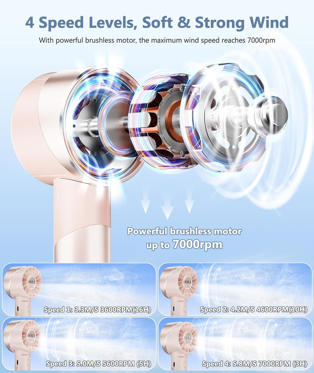 OUILA Handventilator, 2600mAh Mini Ventilator aus Metallwerkstoff USB Aufladbar Tragbarer Akku Venti
