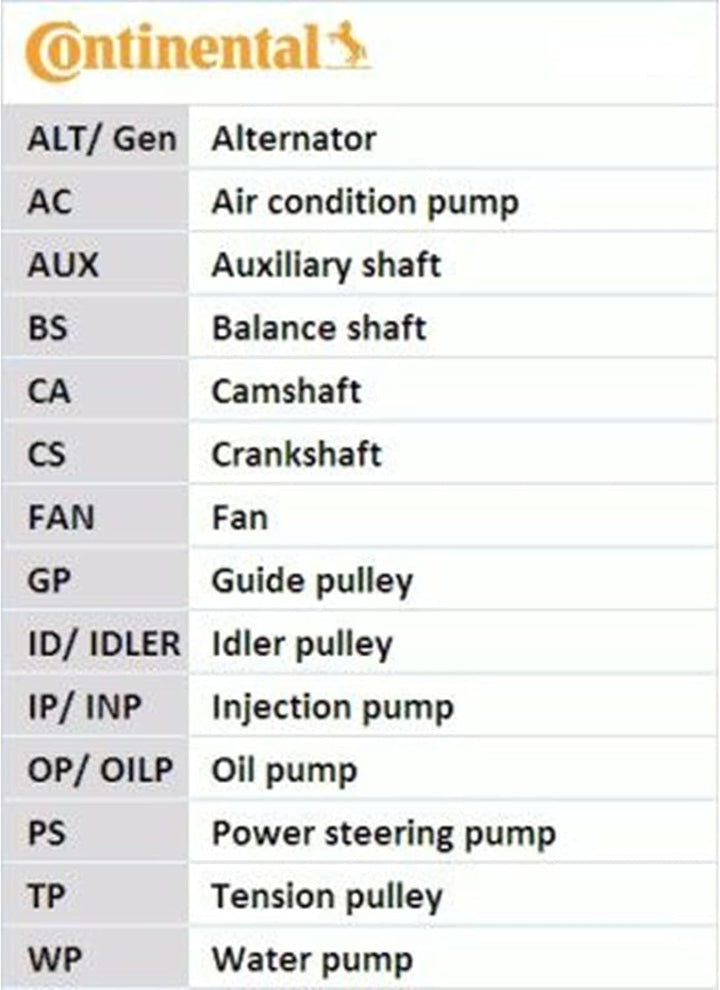 CONTITECH CT1008K1 Zahnriemensatz