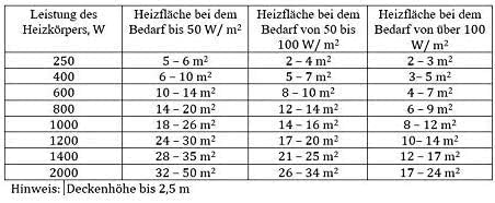 Adax Eco Basic Elektroheizkörper 400W, Weiss | Bluetooth-Programmierung | Thermostat mit Zeitschaltu