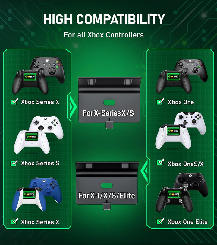 Controller-Ladestation mit 2 x 2550 mAh wiederaufladbaren Akkus für Xbox One/Series X|S Controller,