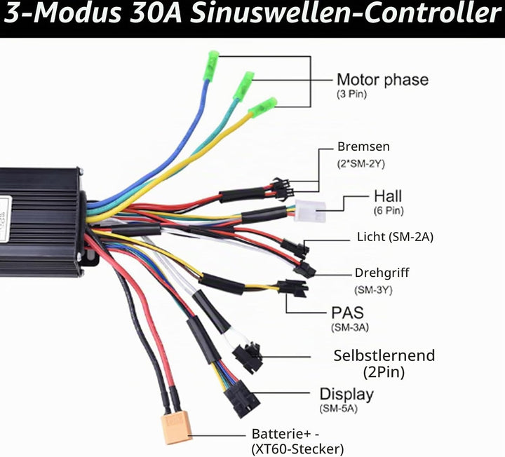 Kunray 36V 48V 52V 60V Brushless Motor DC Controller Mit LCD Anzeige 3-Modus-Sinuswelle Controller 7