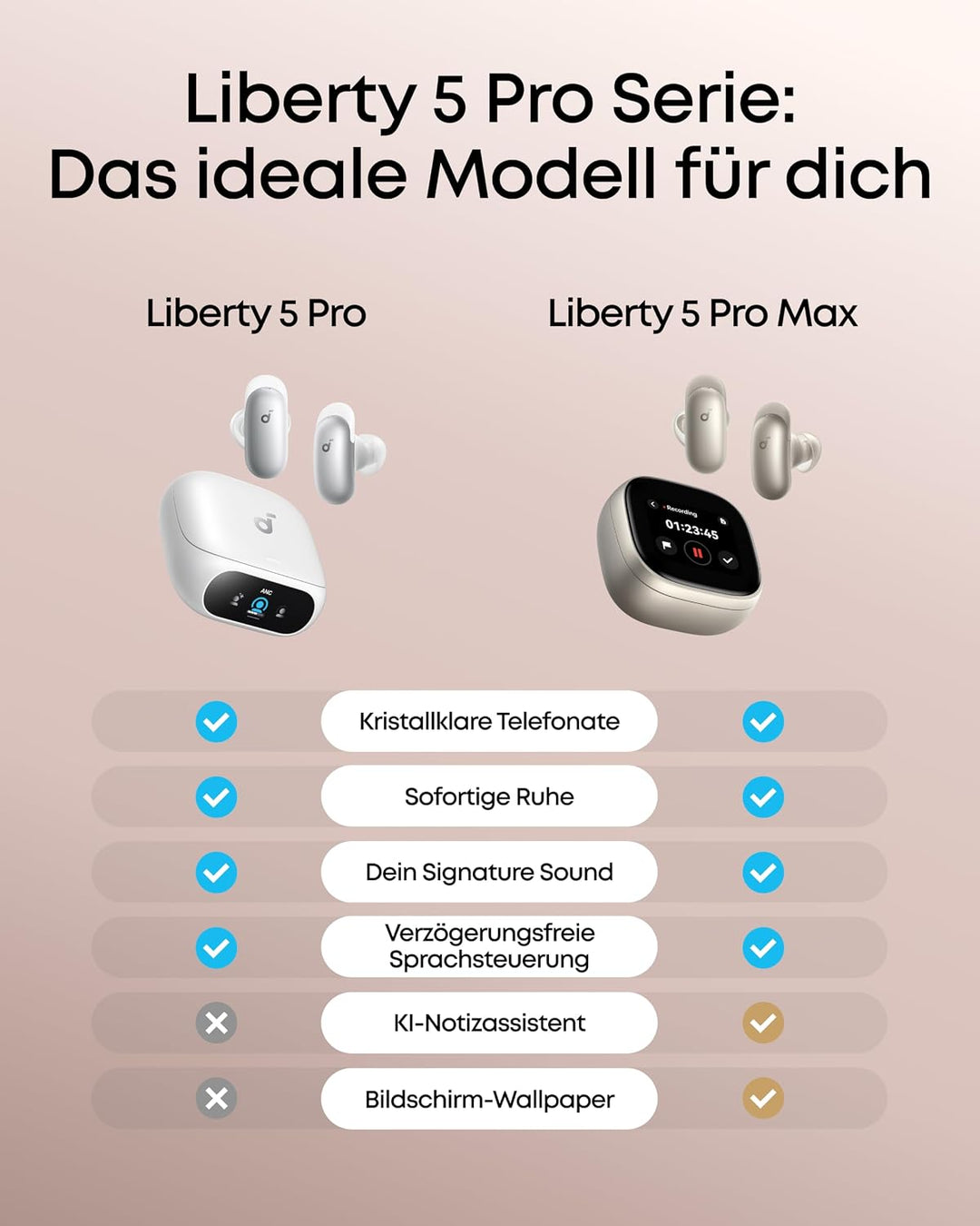 soundcore by Anker Liberty 5 Pro Noise Cancelling Kopfhörer, ANC 4.0 Liberty 5 Pro Wolkenweiss, Libe