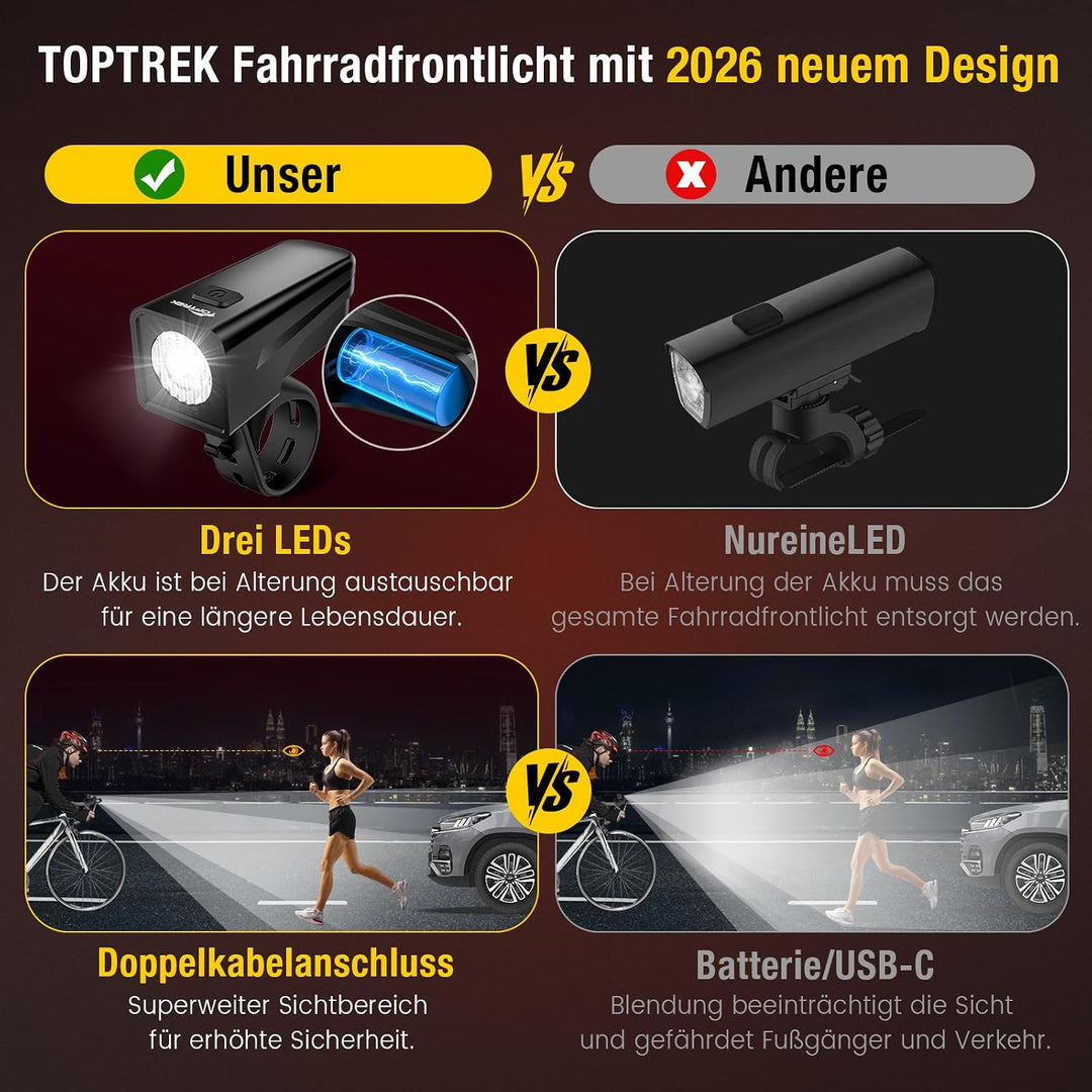 toptrek Led Fahrradlicht Vorne USB C Aufladbar mit 5-11h Akkulaufzeit