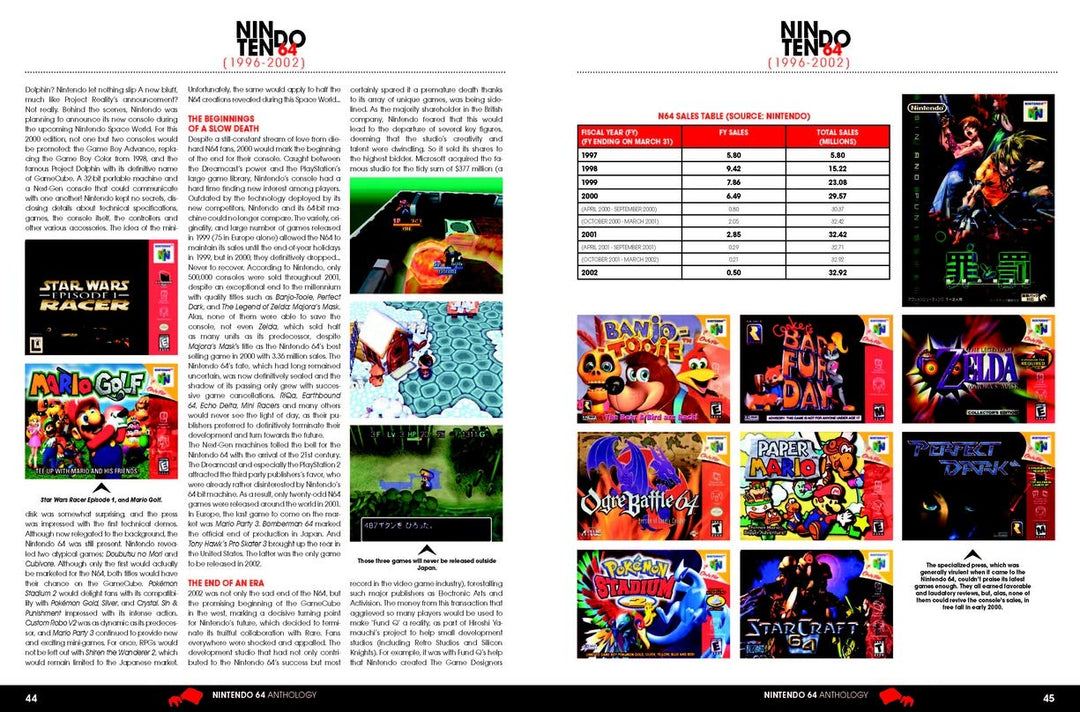 Nintendo 64 Anthology, Gebundenes Buch