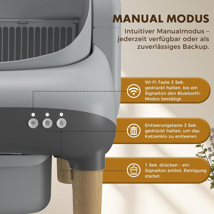 GTPLAYER Katzenklo Selbstreinigend, Selbstreinigende Katzentoilette mit Offenem Design, App-Steuerun