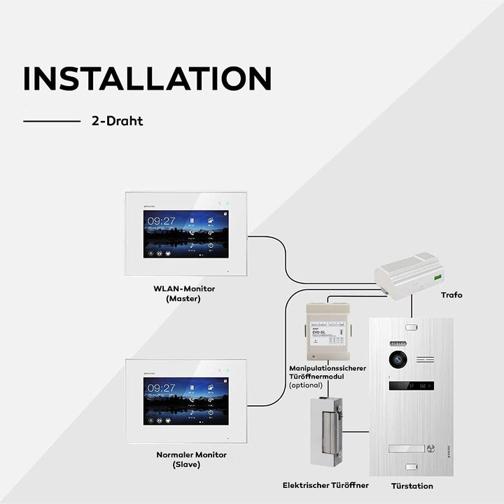 Balter EVO-HD Video Türsprechanlage mit Fingerprint, Video Türklingel, 4 Familienhaus, 3X 7 Zoll Mon