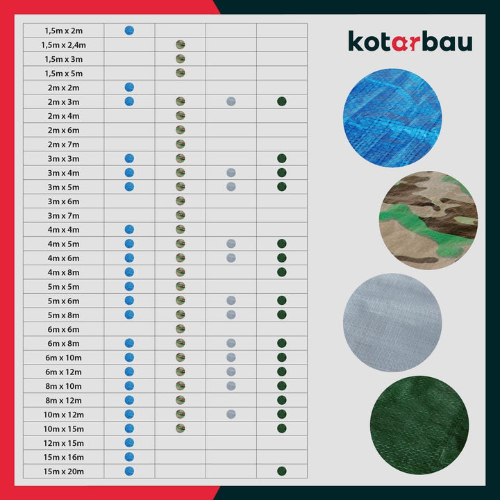 KOTARBAU® Plane 60 g/m2, Abdeckplane wasserdicht 4x6 m, Blau 4 x 6 m Blau - 75 G/M², 4 x 6 m Blau -
