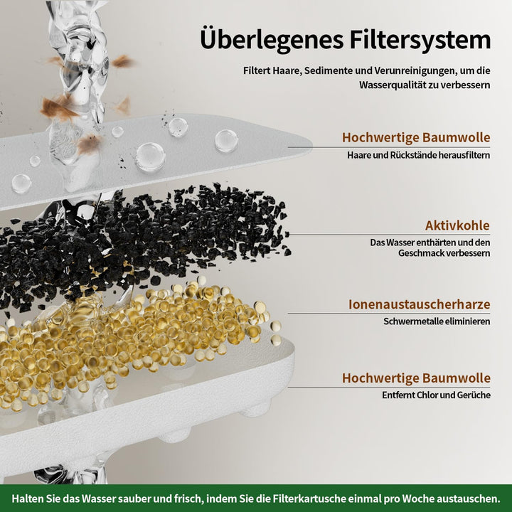 16-Pack Ersatzfilter/-schwämme (8+8) – einzeln verpackt – Passend für den APAUK Katzenbrunnen Edelst
