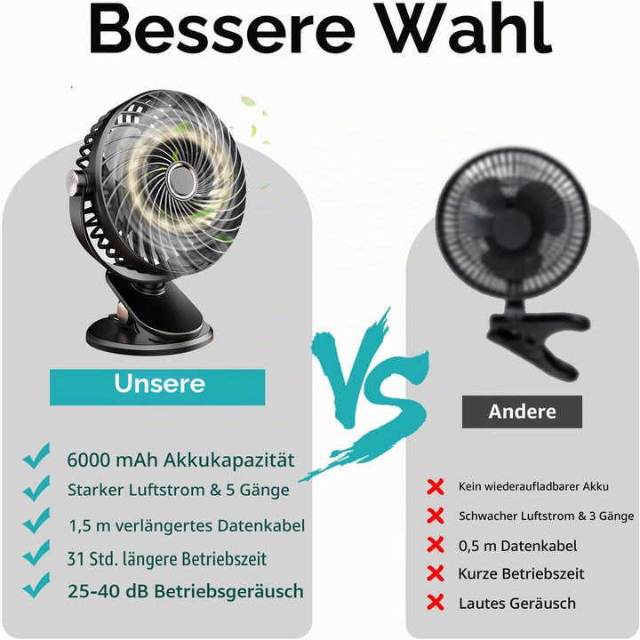 Schreibtischventilator, Mini-Ventilator, USB, leise, mit LCD-Display, 6000 mAh, Clip-Ventilator, 5 G