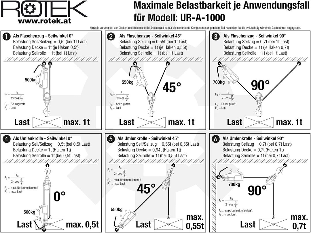 Rotek Umlenkrolle für Seilzüge und Seilwinden, UR-A-Serie mit drehbarem Haken und Sicherheitsfalle m