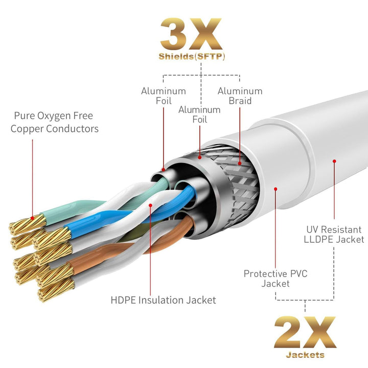 25m CAT 7 Patchkabel Netzwerkkabel,10 Gigabit 600MHz Highspeed LAN-Kabel&amp;RJ45 Ethernet Kabel(Weiss W