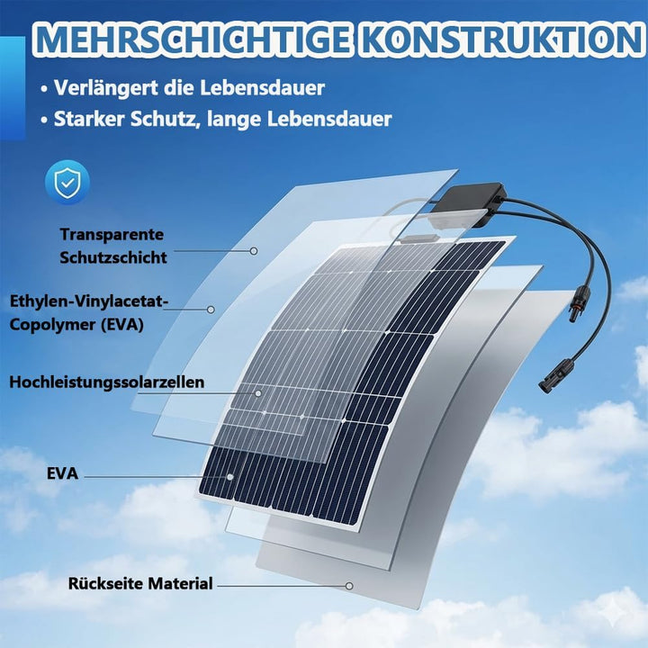 480W Flexibles Solarpanel Set, 2 × 240W Monokristalline Solarmodule, IP67-Anschlussdose, 3 m Kabel m