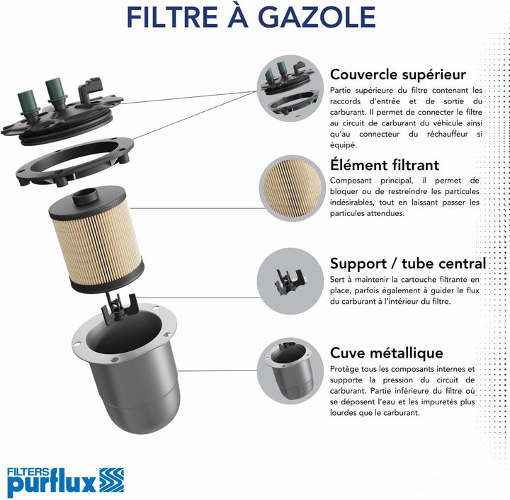 PURFLUX CS756  Filter Diesel