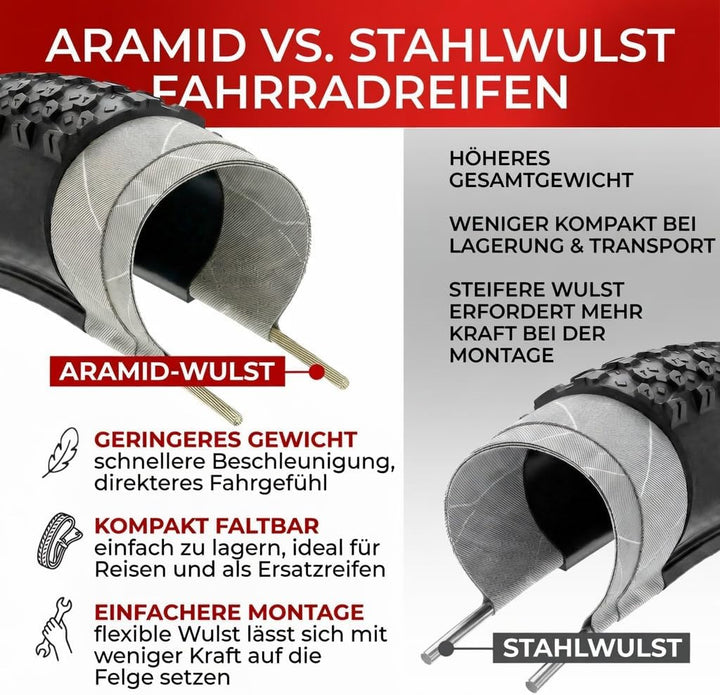 Fincci Fahrradreifen 26 Zoll 26x2.125 Faltbar Set 2 Reifen 2 Schlaeuche MTB | Fahrradmantel 26x2.125